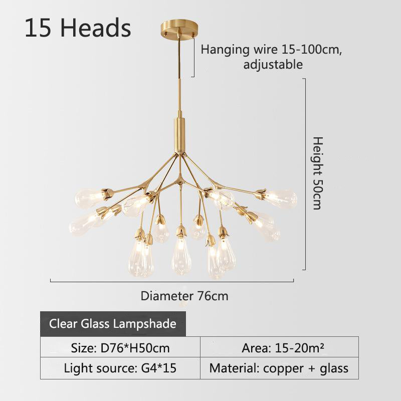 Inflorescence